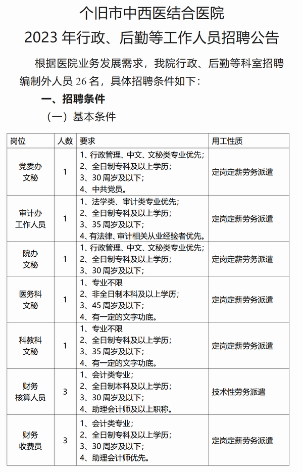 调整大小 个旧市中西医结合医院 行政后勤人员招聘公告-定稿_01.png