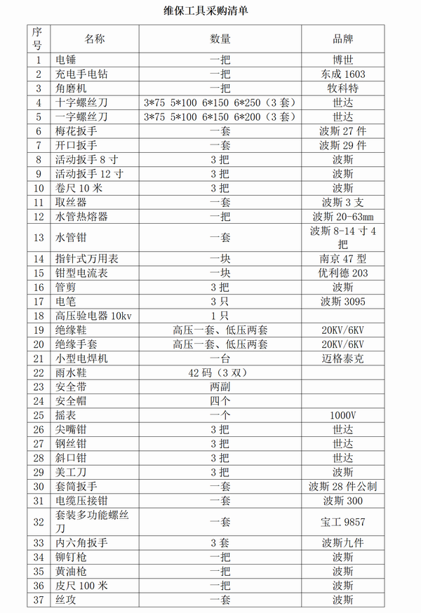 调整大小 征集报名-工具采购-中西医结合医院_01.png