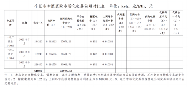第三方供电服务报价比选-中医医院_02(1).png